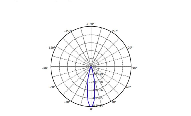 Nata Lighting Company Limited - Cree SLM 1201 G7N 1-1005-M